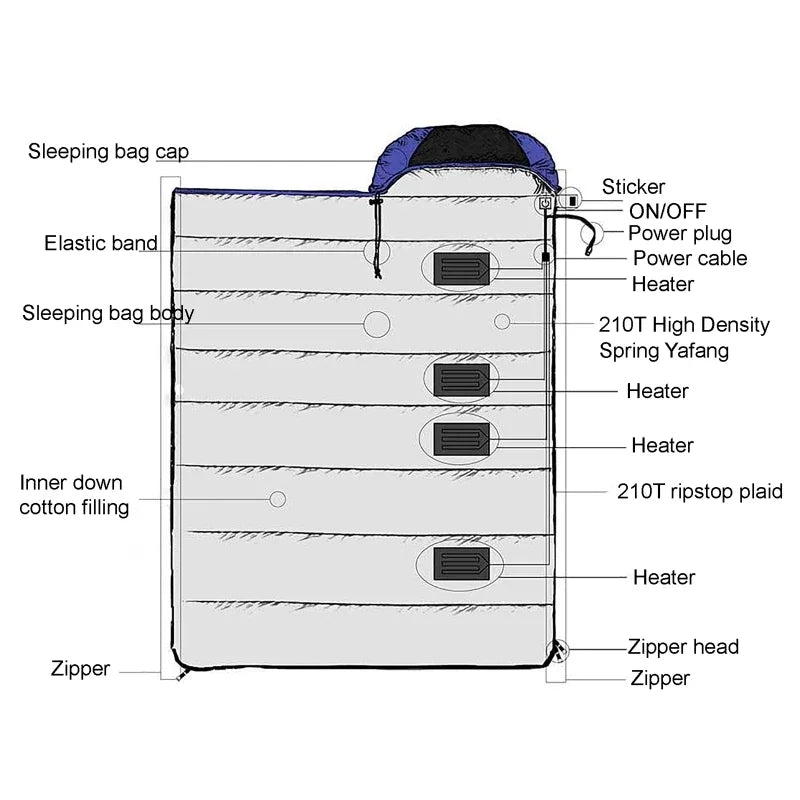 Beheizter Outdoor Camping Schlafsack, blau / Minikauf.ch